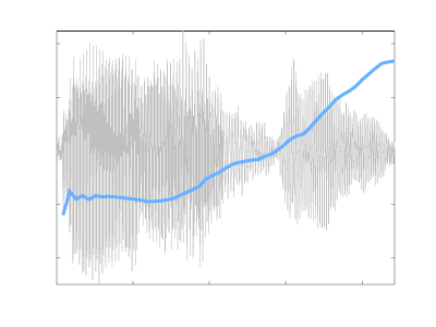 Athenian intonation