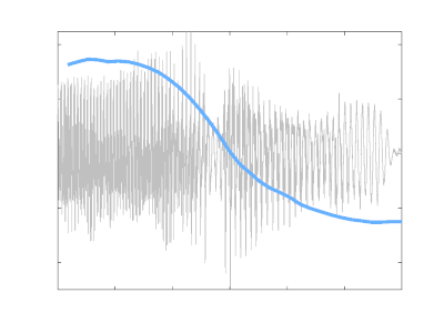 Athenian intonation