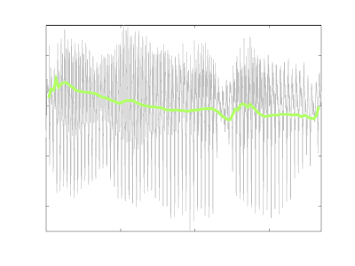 Cretan intonation